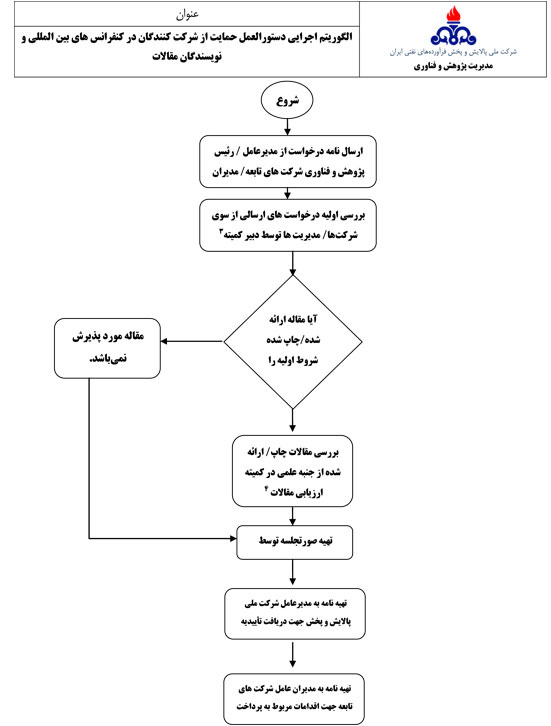 algoritm-maghalat_13928.jpg