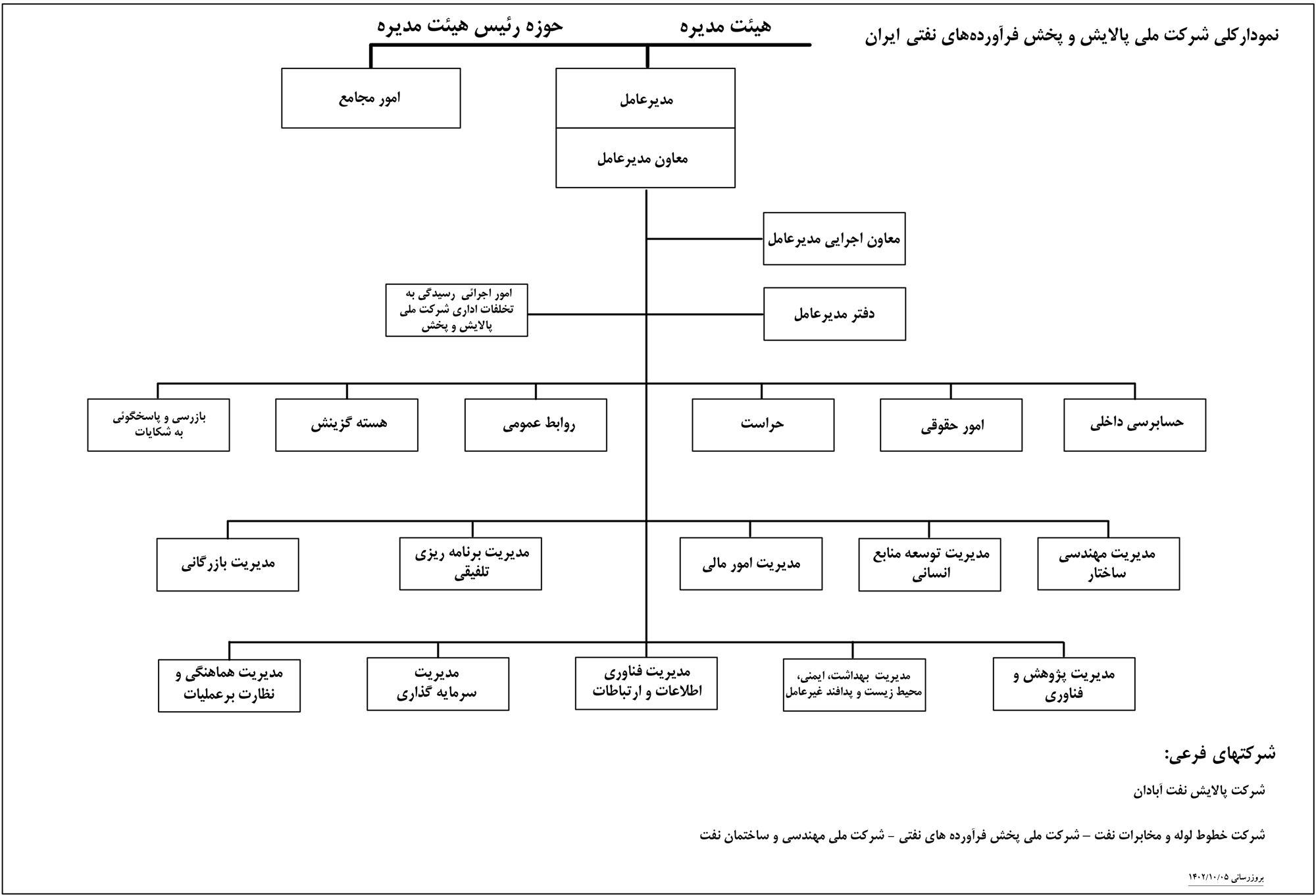 چارت5دی1402-.jpg